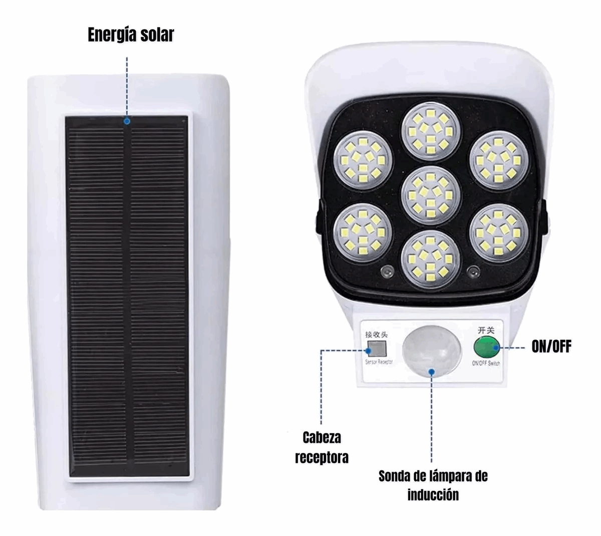 Cámara Seguridad Solar Falsa con Sensor de Movimientos